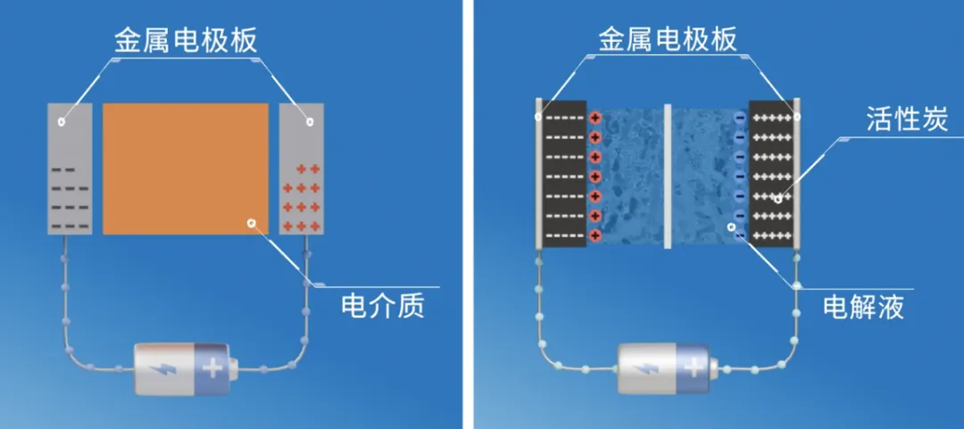 “扒開(kāi)”超級電容的“外衣”，看看超級電容“超級”在哪兒