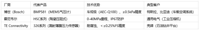 壓力傳感器主要應用場(chǎng)景、分類(lèi)與技術(shù)解析