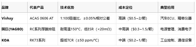 一文讀懂排電阻：技術(shù)原理、應用場(chǎng)景及廠(chǎng)商選型策略