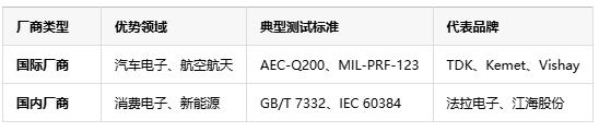 如何判斷薄膜電容的質(zhì)量好壞？從參數到實(shí)測的全面指南