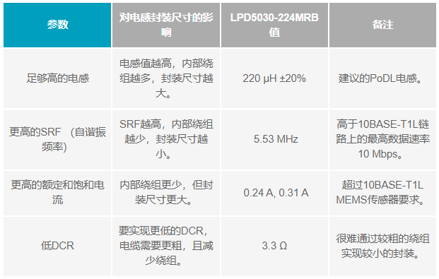 如何設計便于部署的10BASE-T1L單對以太網(wǎng)狀態(tài)監測振動(dòng)傳感器