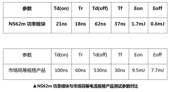 國星光電NS62m功率模塊上線(xiàn)