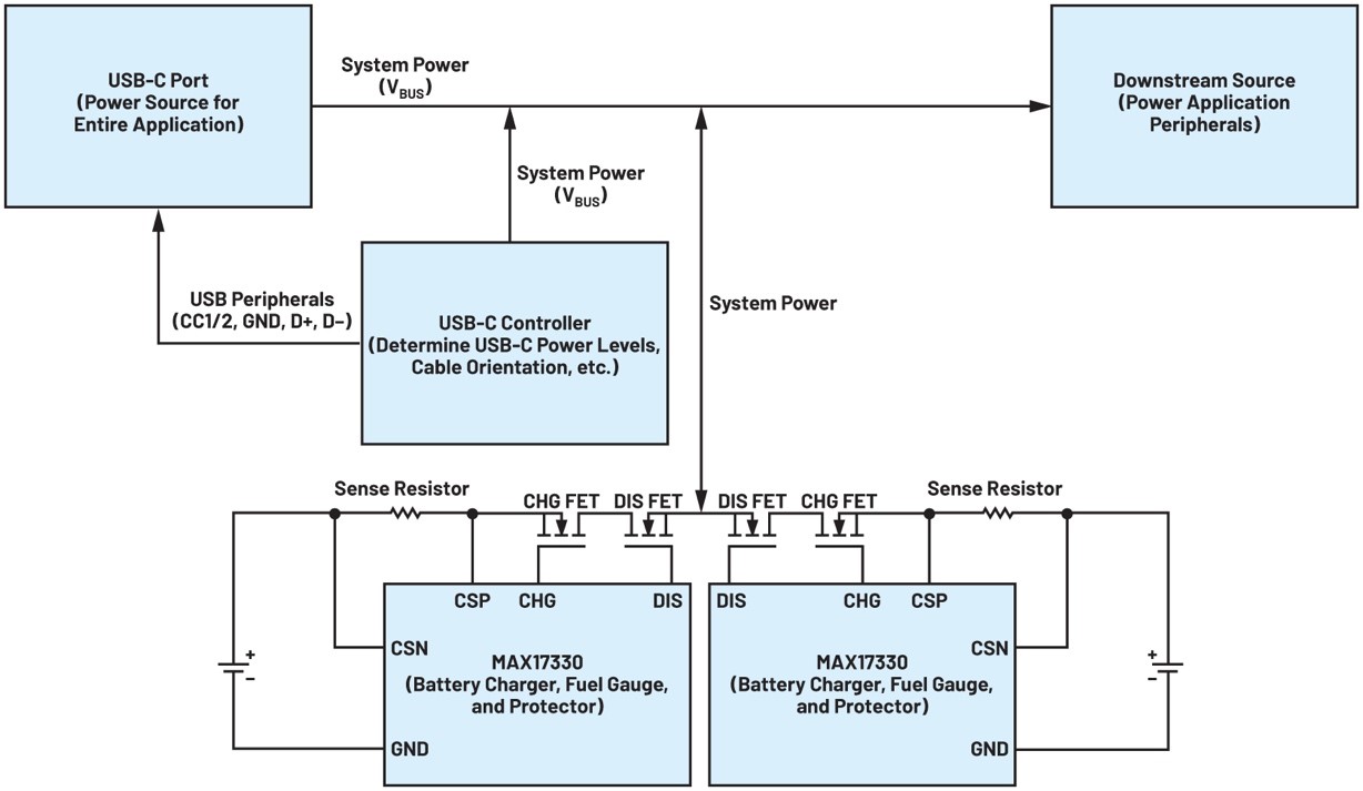 利用USB-C實(shí)現并聯(lián)電池充電如何幫助提升用戶(hù)體驗