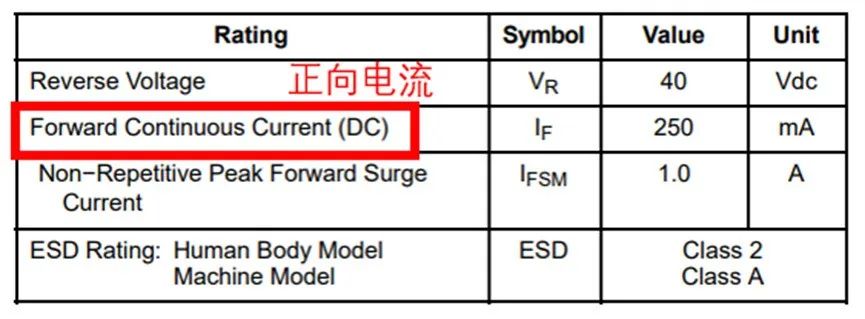 如果不說(shuō) 你會(huì )特別留意肖特基二極管的這些參數嗎？