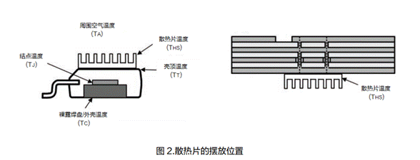 電源系統的熱設計技術(shù)