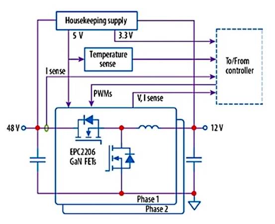 采用 GaN 的汽車(chē)降壓／反向升壓轉換器，可實(shí)現高效 48 V 配電