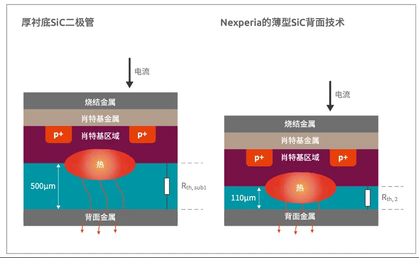 如何打造“不一樣”的電源管理器件？