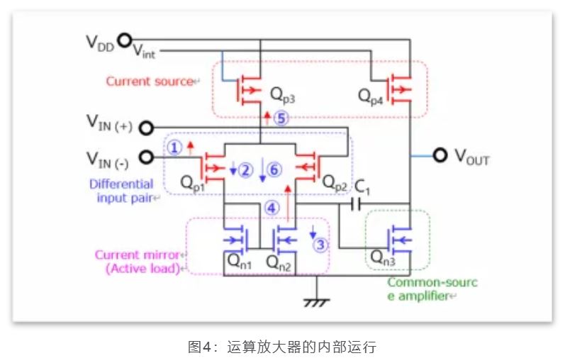 芝識課堂——運算放大器（一），電路設計圖中給力的“三角形”