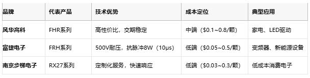 一文讀懂排電阻：技術(shù)原理、應用場(chǎng)景及廠(chǎng)商選型策略