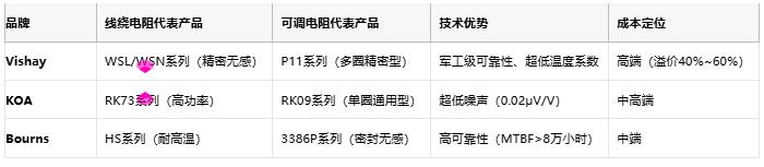 線(xiàn)繞電阻與可調電阻技術(shù)對比及選型指南