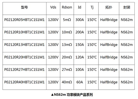 國星光電NS62m功率模塊上線(xiàn)