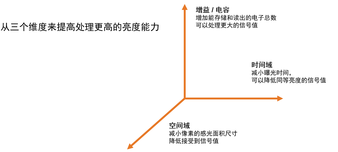 安森美領(lǐng)先的成像技術(shù)助您推進(jìn)視覺(jué)產(chǎn)品創(chuàng  )新