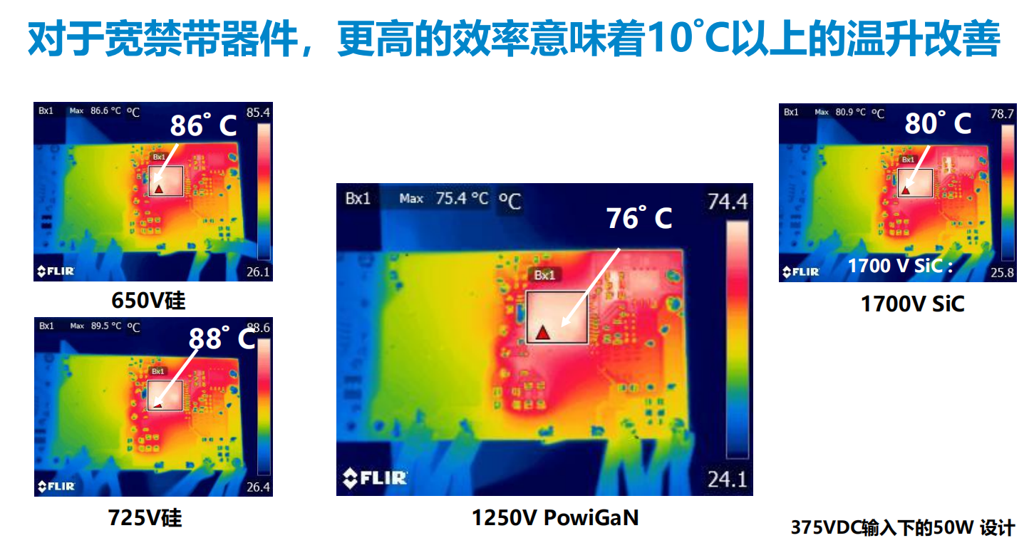 氮化鎵取代碳化硅，從PI開(kāi)始？