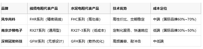 線(xiàn)繞電阻與水泥電阻技術(shù)對比及選型指南