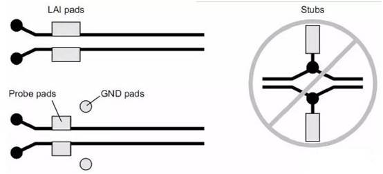 PCI－Express總線(xiàn)接口的布線(xiàn)規則