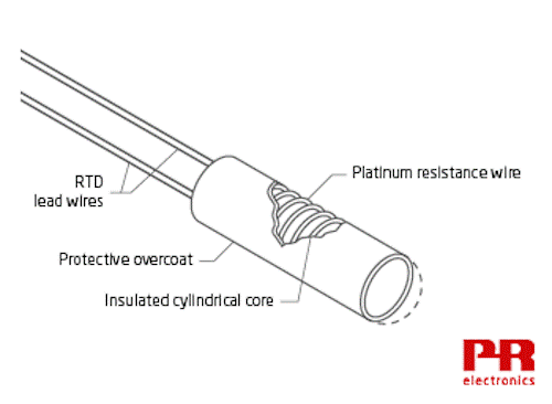 RTD 基礎知識——電阻溫度檢測器簡(jiǎn)介