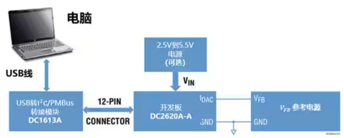 DC－DC開(kāi)關(guān)穩壓器輸出電壓的動(dòng)態(tài)調整：一個(gè)小妙招兒，幫你實(shí)現！