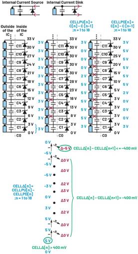 深入了解電池管理系統的開(kāi)路檢測