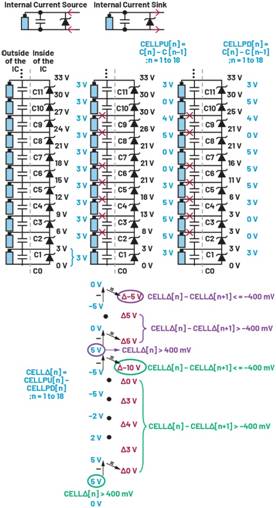 深入了解電池管理系統的開(kāi)路檢測