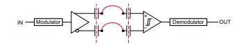 善用可靠且性?xún)r(jià)比高的隔離技術(shù)來(lái)應對高電壓設計挑戰