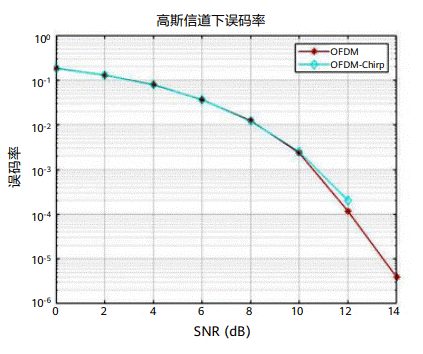 通信感知一體化在車(chē)聯(lián)網(wǎng)領(lǐng)域的關(guān)鍵技術(shù)與應用