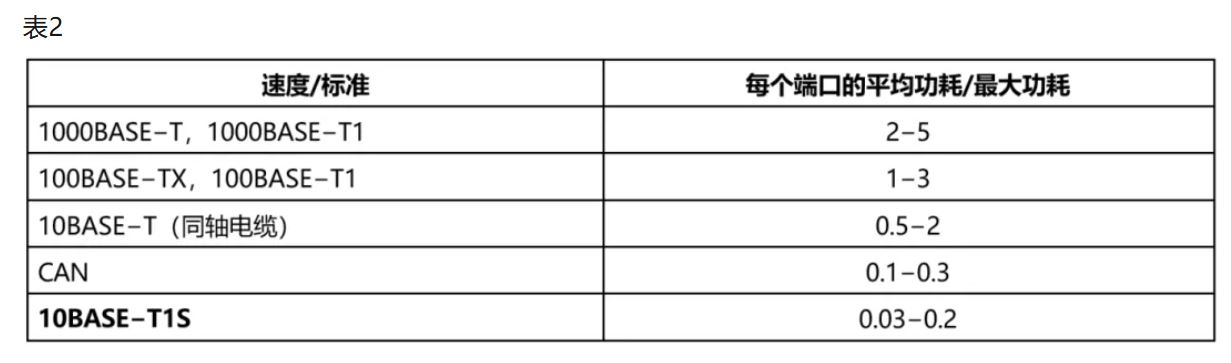 10BASE-T1S如何推動(dòng)工業(yè)與汽車(chē)革新？