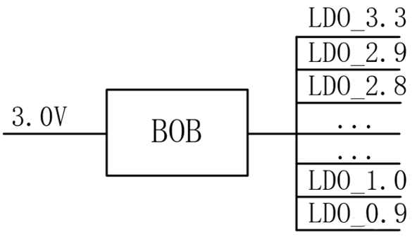 【干貨】強大的4開(kāi)關(guān)升降壓BOB電源，可升可降、能大能小