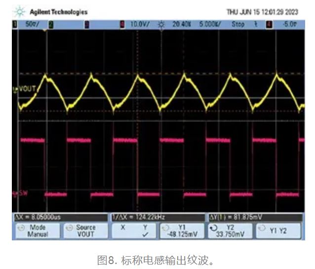 為什么我的電源會(huì )出現振鈴和過(guò)熱？