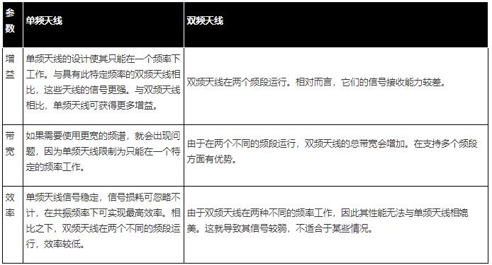 解鎖無(wú)線(xiàn)通信：天線(xiàn)的魅力
