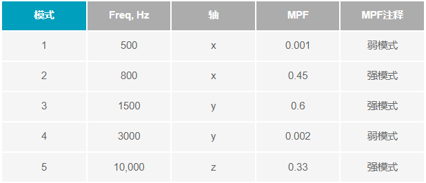 如何設計便于部署的10BASE-T1L單對以太網(wǎng)狀態(tài)監測振動(dòng)傳感器