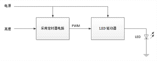 關(guān)于汽車(chē)調光的LED燈
