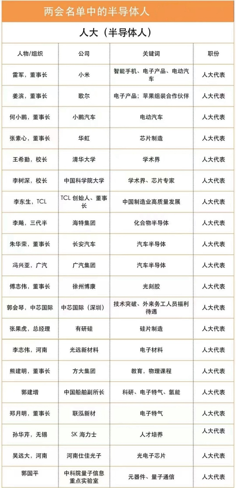 CITE2023 集成電路專(zhuān)區要“火”—從兩會(huì )看中國集成電路發(fā)展主旋律