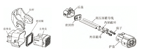 800V架構下，給連接器帶來(lái)了哪些“改變”？