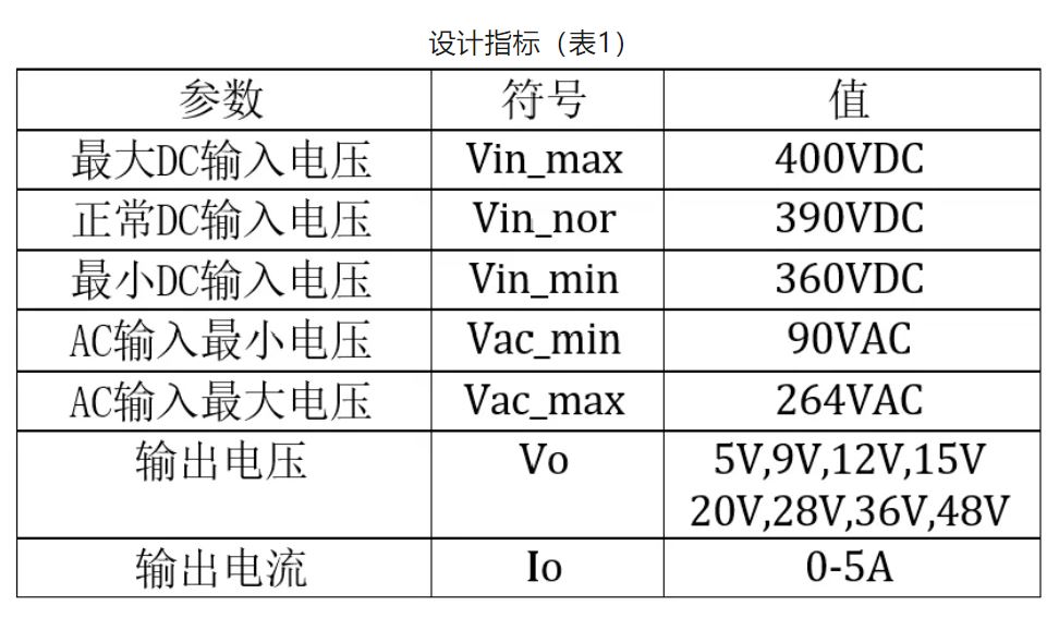 雙管反激240W USB PD3.1 EPR設計要點(diǎn)