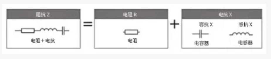 什么是電抗？電路中電流流動(dòng)的阻礙