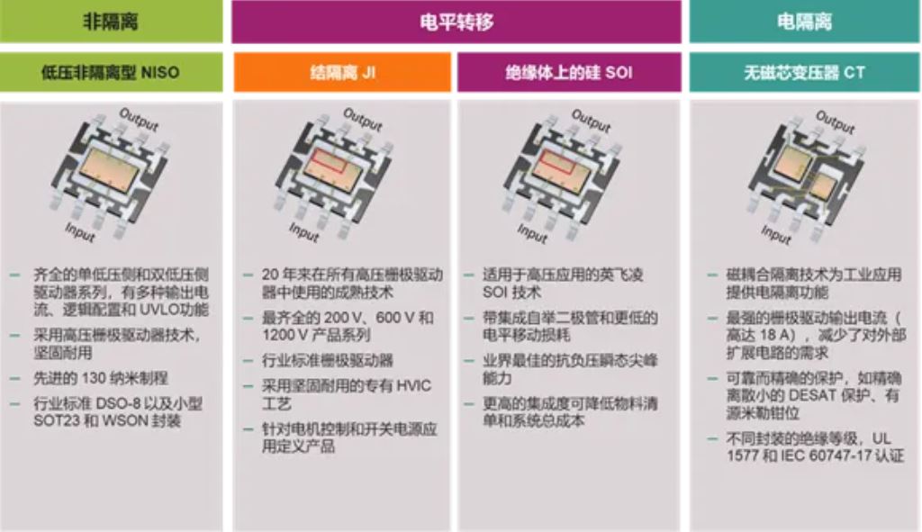 驅動(dòng)電路設計（一）—— 驅動(dòng)器的功能綜述