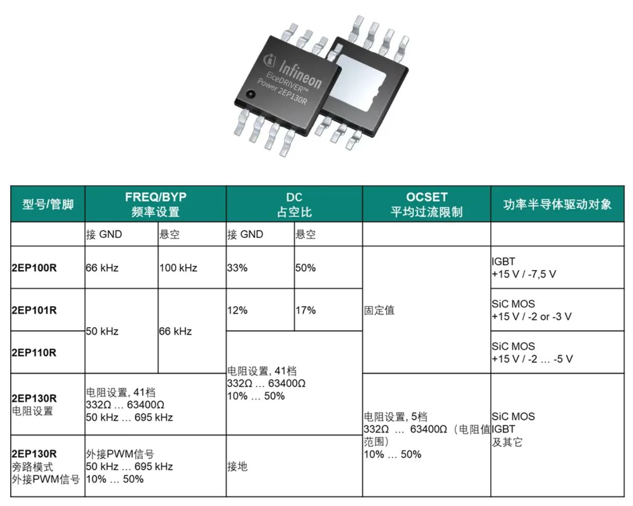 功率半導體驅動(dòng)電源設計（一）綜述