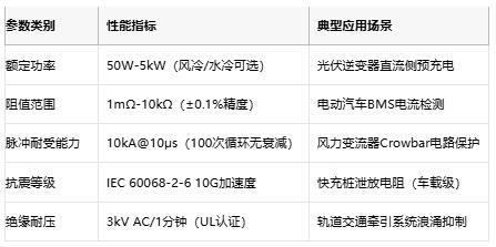 從光伏到充電樁，線(xiàn)繞電阻破解新能源設備浪涌防護難題