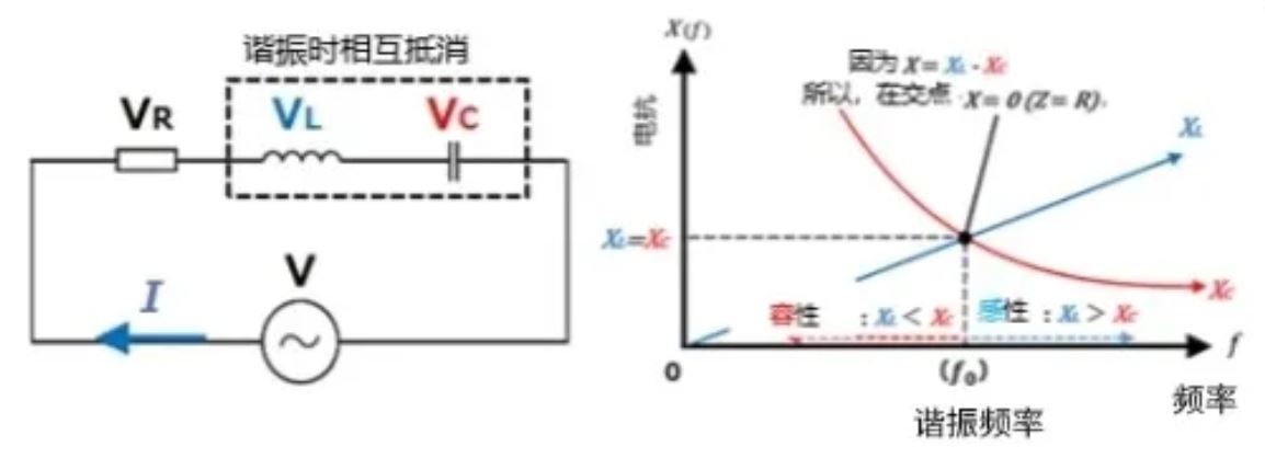 什么是電抗？電路中電流流動(dòng)的阻礙