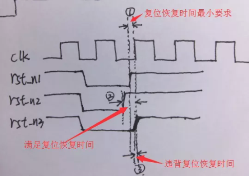 復位電路很簡(jiǎn)單，但卻有很多門(mén)道