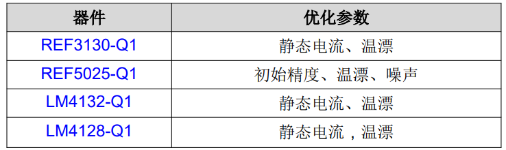 選擇適用于汽車(chē)應用的基準電壓