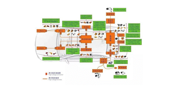 800V架構下，給連接器帶來(lái)了哪些“改變”？