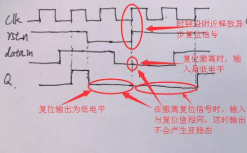 復位電路很簡(jiǎn)單，但卻有很多門(mén)道