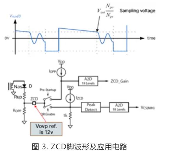 雙管反激240W USB PD3.1 EPR設計要點(diǎn)