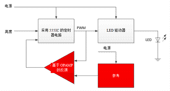 關(guān)于汽車(chē)調光的LED燈