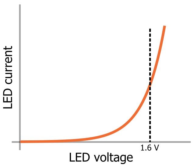 LED 陣列：一個(gè)電阻器還是多個(gè)？