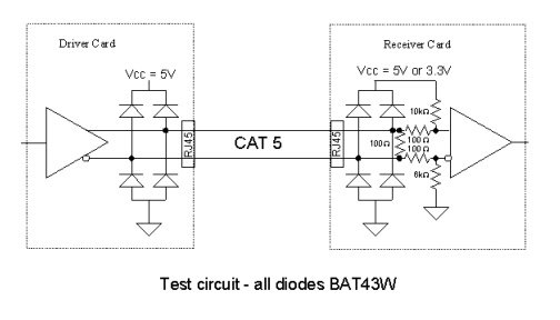 LVDS 接收器故障安全偏置網(wǎng)絡(luò )