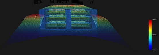3D ToF相機于物流倉儲自動(dòng)化的應用優(yōu)勢