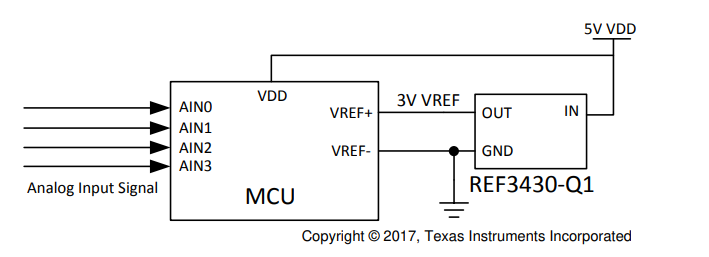 選擇適用于汽車(chē)應用的基準電壓