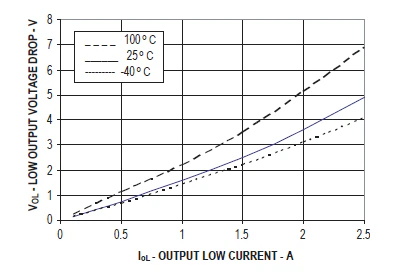 IGBT／MOSFET 的基本柵極驅動(dòng)光耦合器設計